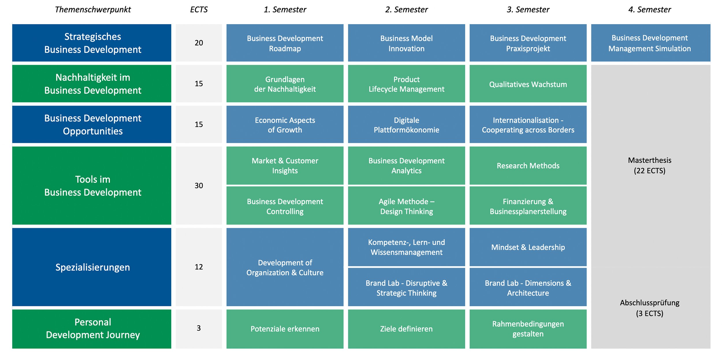 Business Development & Management Curriculum